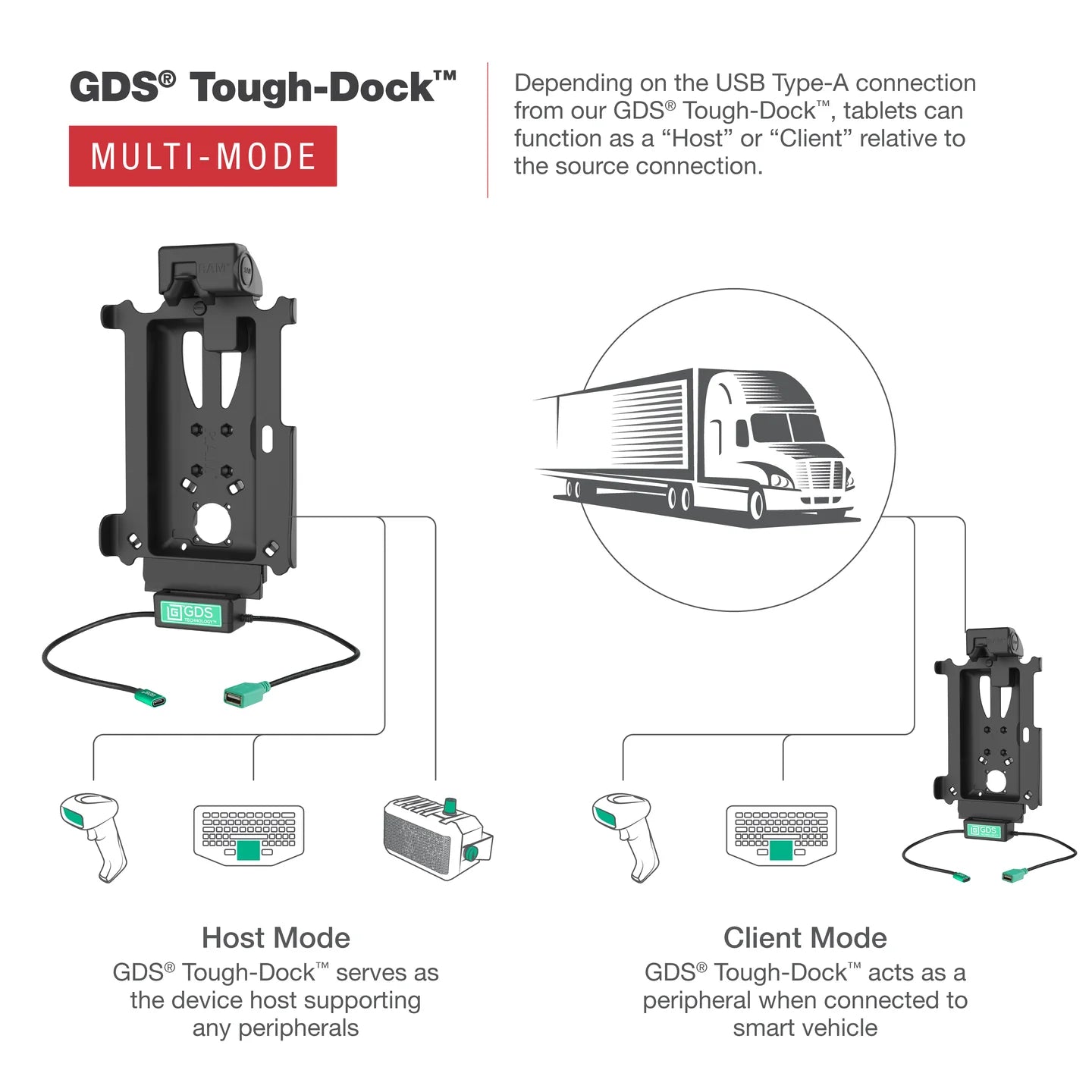 GDS® Tough-Dock™ with Multi-Mode for Tab Active4 Pro & Tab Active Pro - RAM-GDS-DOCK-SAM54N-MMU