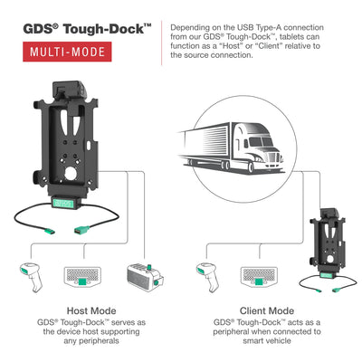 GDS® Tough-Dock™ with Multi-Mode for Tab Active4 Pro & Tab Active Pro - RAM-GDS-DOCK-SAM54N-MMU