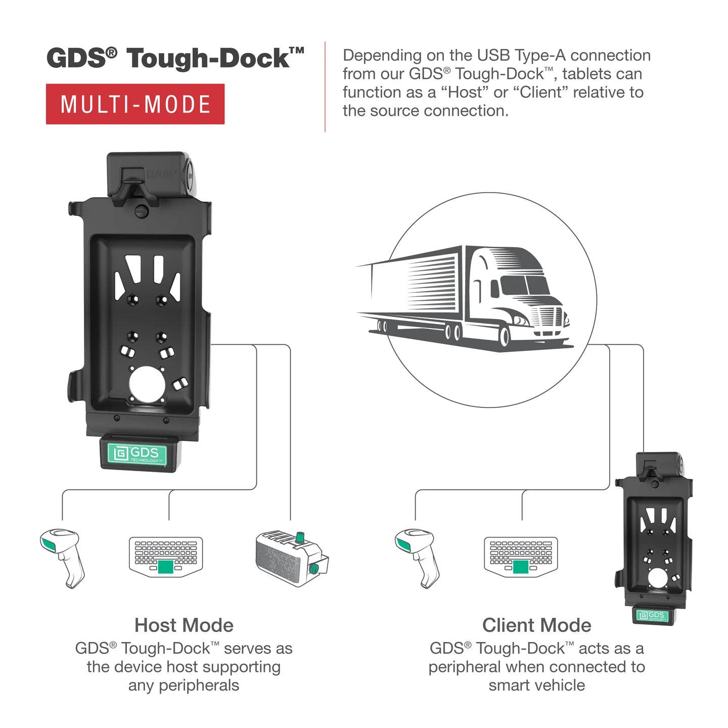 GDS® Tough-Dock™ with Multi-Mode for Samsung Tab Active5 & 3 - RAM-GDS-DOCK-SAM62-MMU