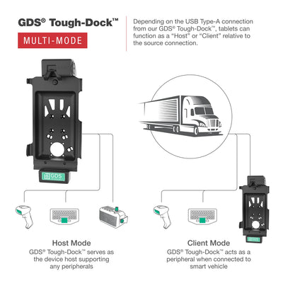 GDS® Tough-Dock™ with Multi-Mode for Samsung Tab Active5 & 3 - RAM-GDS-DOCK-SAM62-MMU