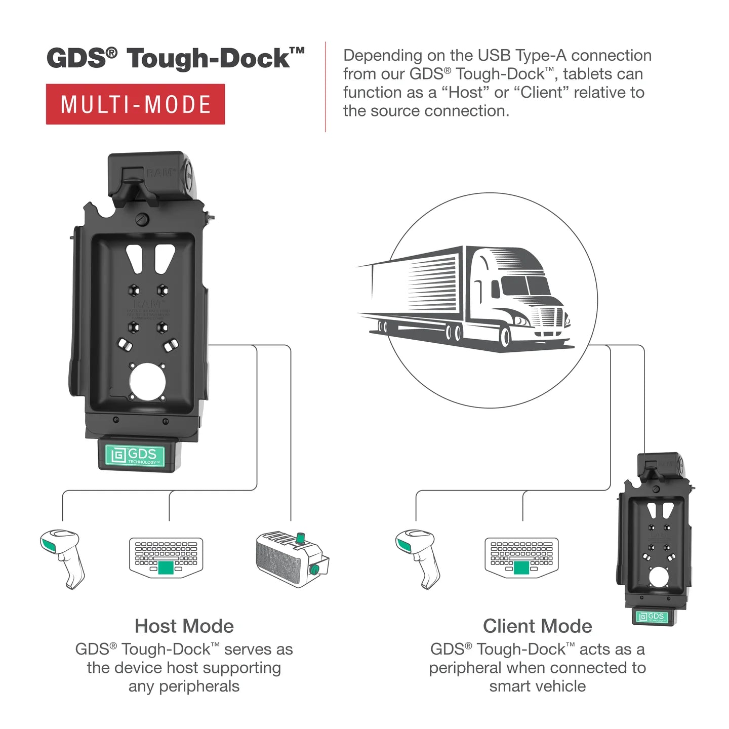 GDS® Tough-Dock™ with Multi-Mode for Samsung Tab A7 Lite 8.7" - RAM-GDS-DOCK-SAM80-MMU