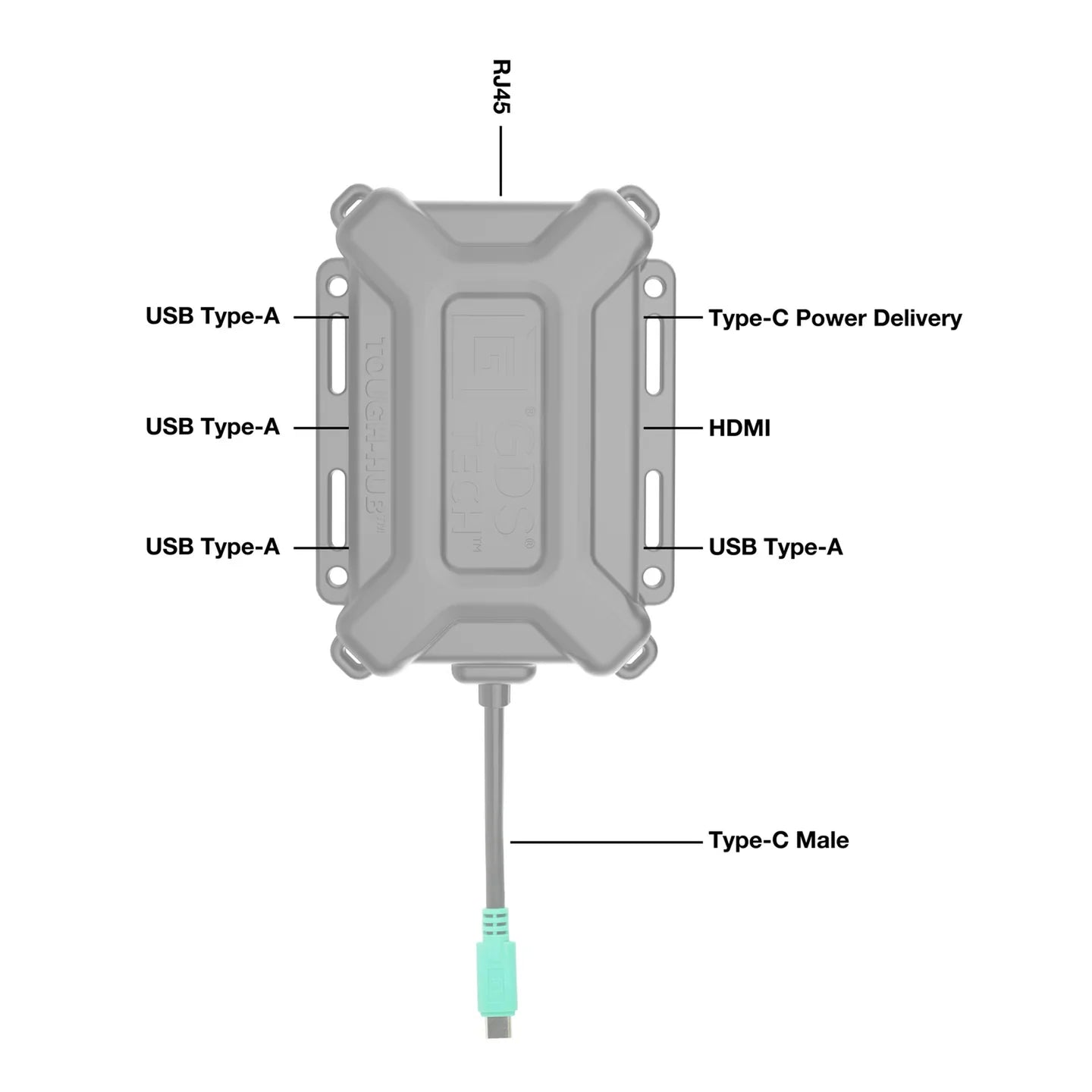 GDS® Tough-Hub™ With USB Type-C For Vehicles - RAM-GDS-HUB-TYPEC-01-B