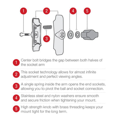 ram mount instructions