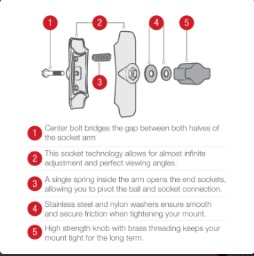 RAM® Drill-Down Mount for Garmin nuvi 200 Wide Series + More - RAM-B-138-GA25U - OC Mounts