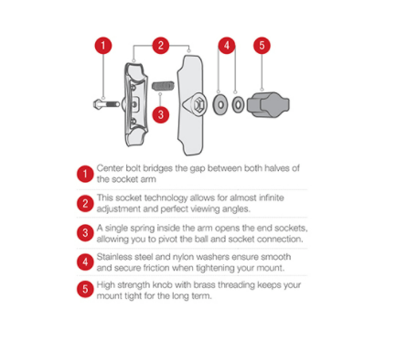 RAM® EZ-Roll'r™ Composite Drill-Down Mount for Garmin eTrex 10, 20 & 30 - RAP-B-138-GA48 - OC Mounts
