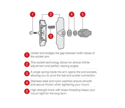 RAM® EZ-Roll'r™ Composite Drill-Down Mount for Garmin eTrex 10, 20 & 30 - RAP-B-138-GA48 - OC Mounts