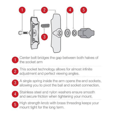 RAM® EZ-Roll'r™ Powered Drill-Down Mount for Samsung XCover Pro - RAM-B-138-SAM9PU - OC Mounts