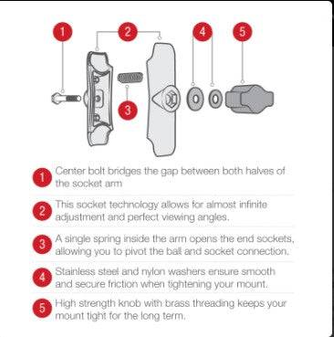 RAM® Cessna Seat Rail Mount with Garmin Mounting Hardware - RAM-B-131-G1 - OC Mounts