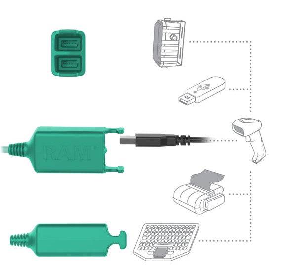 GDS® Power + Dual USB Data Dock Cup for IntelliSkin® Next Gen Tablets - RAM-GDS-DOCK-V10PD2U - OC Mounts