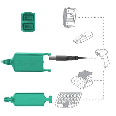 GDS® Power + Dual USB Data Dock Cup for IntelliSkin® Next Gen Tablets - RAM-GDS-DOCK-V10PD2U - OC Mounts