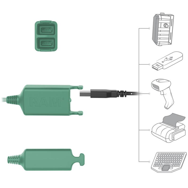 Locking GDS® Cool-Dock™ + Dual USB for Samsung Tab Active3 & 2 - RAM-GDS-DOCKLF-SAM62CD2U - OC Mounts