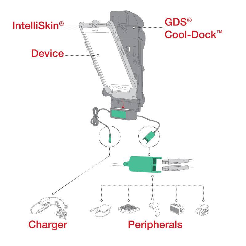 Locking GDS® Cool-Dock™ + Dual USB for Samsung Tab Active3 & 2 - RAM-GDS-DOCKLF-SAM62CD2U - OC Mounts