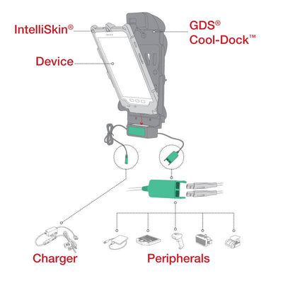 Locking GDS® Cool-Dock™ + Dual USB for Samsung Tab Active3 & 2 - RAM-GDS-DOCKLF-SAM62CD2U - OC Mounts