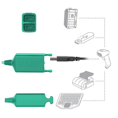GDS® Key Locking Power + Dual USB Dock for Zebra ET5x 8.3" & 8.4" Series - RAM-HOL-ZE10PD2KLU - OC Mounts