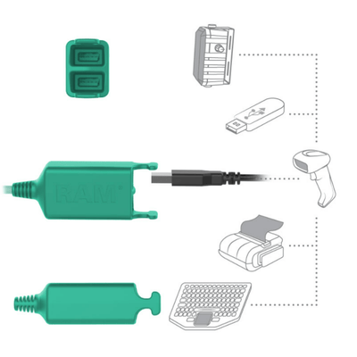 RAM® Power & Dual USB Data Dock for Samsung Galaxy Tab Active Pro - RAM-HOL-SAM52PD2U - OC Mounts