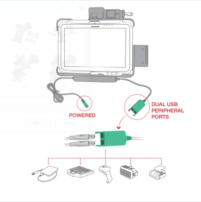 RAM® Key Locking Power + Dual USB Dock for Honeywell RT10 Tablet - RAM-HOL-HON9PD2KLU - OC Mounts