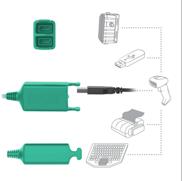 RAM® Skin™ Key-Locking Power + Dual USB Data Dock for Tab Active Pro - RAM-HOL-SAM57PD2KLU - OC Mounts