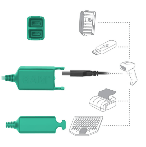 RAM® Skin™ Combo-Locking Power + Dual USB Data Dock for Tab Active Pro - RAM-HOL-SAM57PD2CLU - OC Mounts