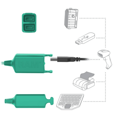 RAM® Skin™ Combo-Locking Power + Dual USB Data Dock for Tab Active Pro - RAM-HOL-SAM57PD2CLU - OC Mounts