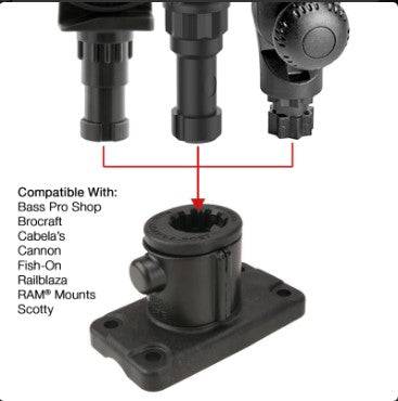 RAM® Universal Adapt-A-Post™ 4-Hole Drill-Down Base - RAP-AAPUDU - OC Mounts