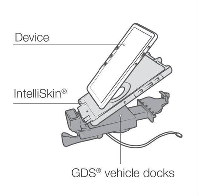 GDS® mUSB Vehicle Dock for IntelliSkin® Next Gen Tablets - RAM-GDS-DOCKL-V9-OMT2U - OC Mounts
