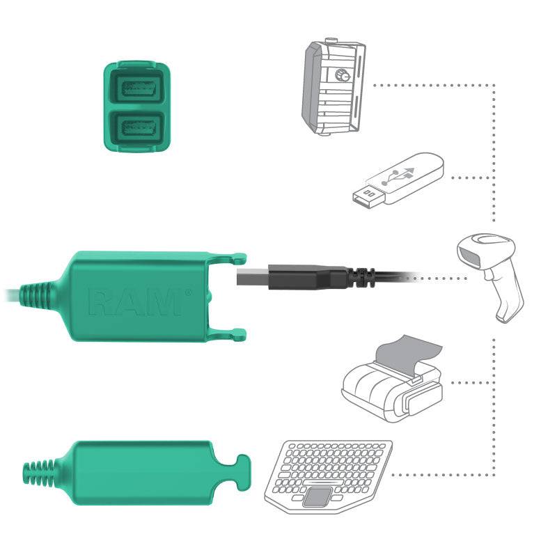 GDS® Key Locking Power + Dual USB Dock for Zebra ET5x 10.1" Series - RAM-HOL-ZE11PD2KLU - OC Mounts