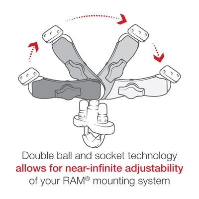RAM® EZ-Roll'r™ Handlebar U-Bolt Mount for SPOT Gen4 - RAM-B-149Z-SPO6U