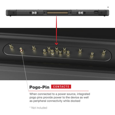 RAM® Locking Powered Dock for Panasonic FZ-A3 - RAM-HOL-PAN16PLU